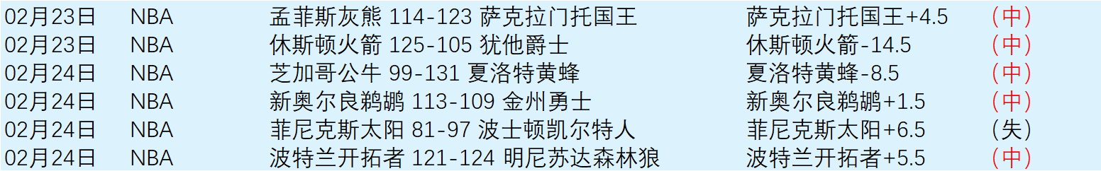 湖人队先发,阵容惊喜之,揭秘全场最,皇冠,Crown,皇冠官网,皇冠体育官网,皇冠体育下载,皇冠APP