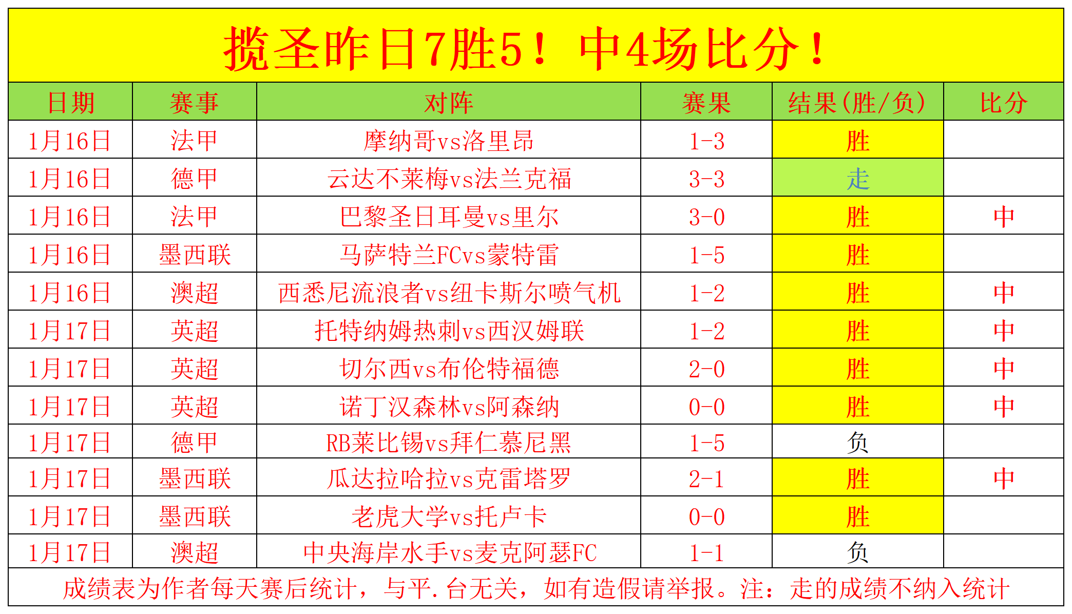 塞雷佐,皇马国王杯,决战,皇冠,Crown,皇冠官网,皇冠体育官网,皇冠体育下载,皇冠APP