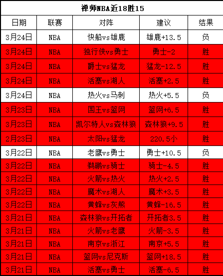 巴塞罗那宣,布三将留队,莱万延长合,皇冠,Crown,皇冠官网,皇冠体育官网,皇冠体育下载,皇冠APP